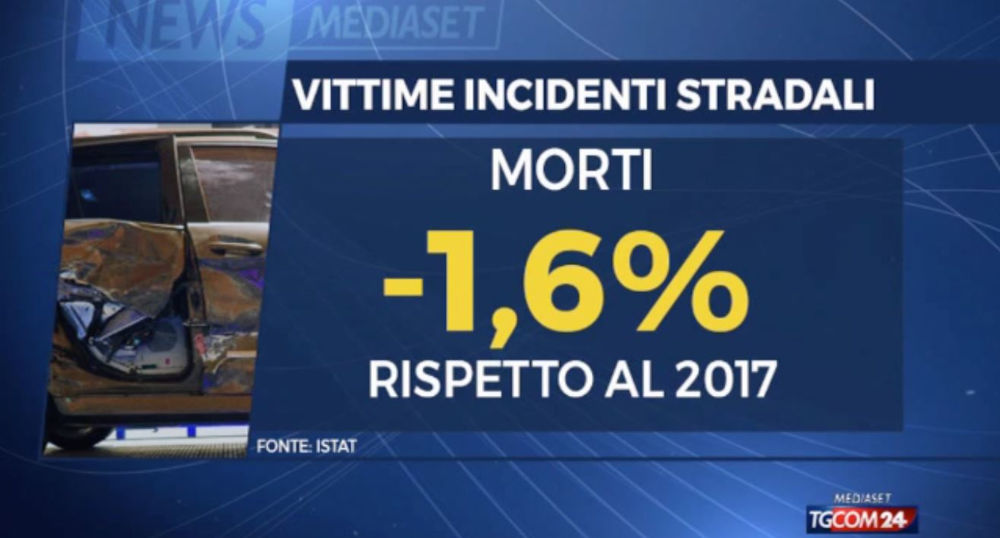 Istat: Diminuiscono Le Vittime Degli Incidenti Stradali | Associazione ...